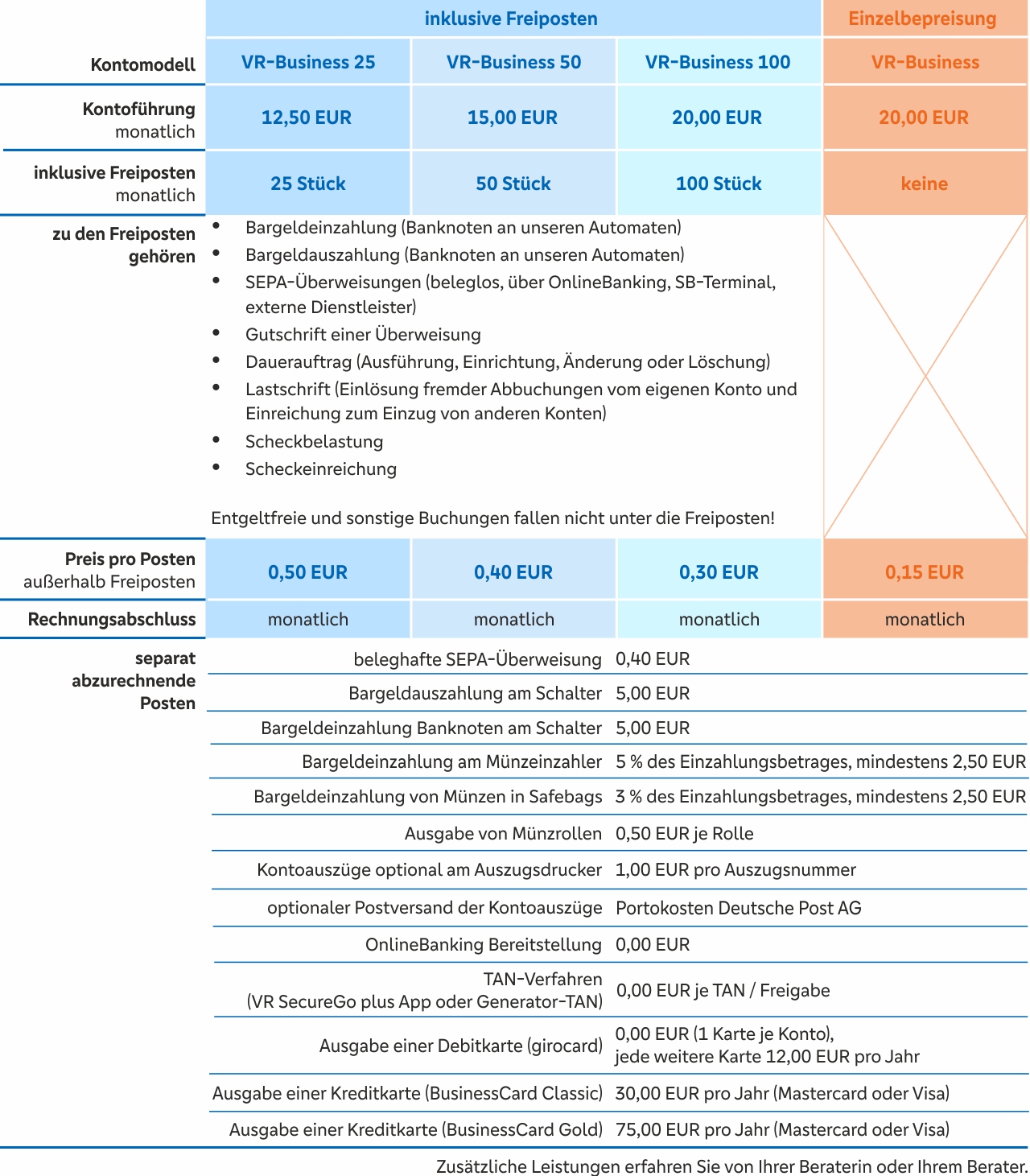 VR-Business Vergleich VR-Business Vergleich